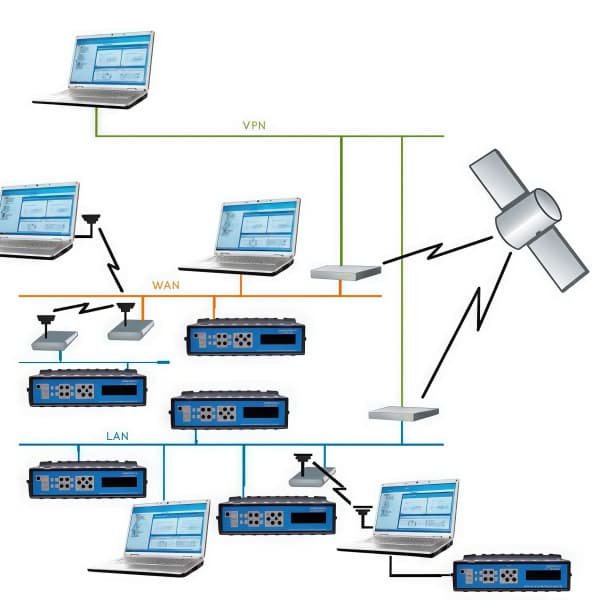ADRE System